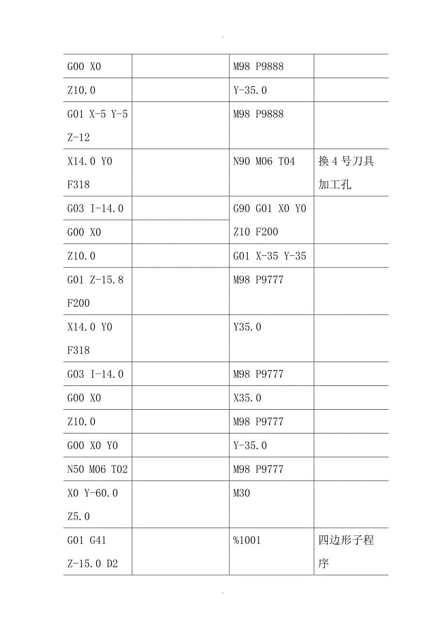 加工中心编程实例_第5页