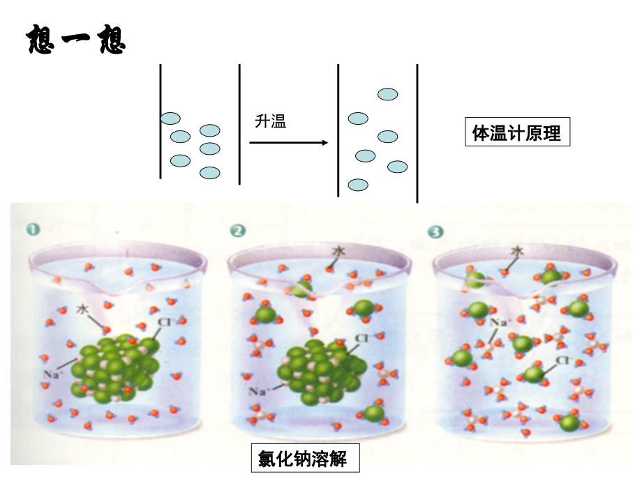 分子和原子复习_第3页