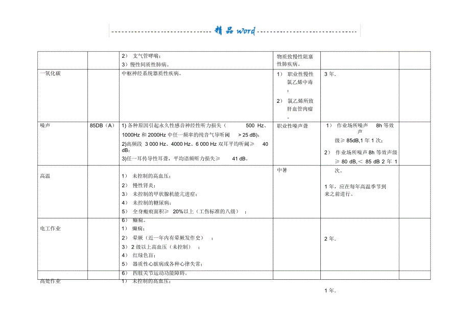 职业危害因素和职业禁忌症列表_第2页