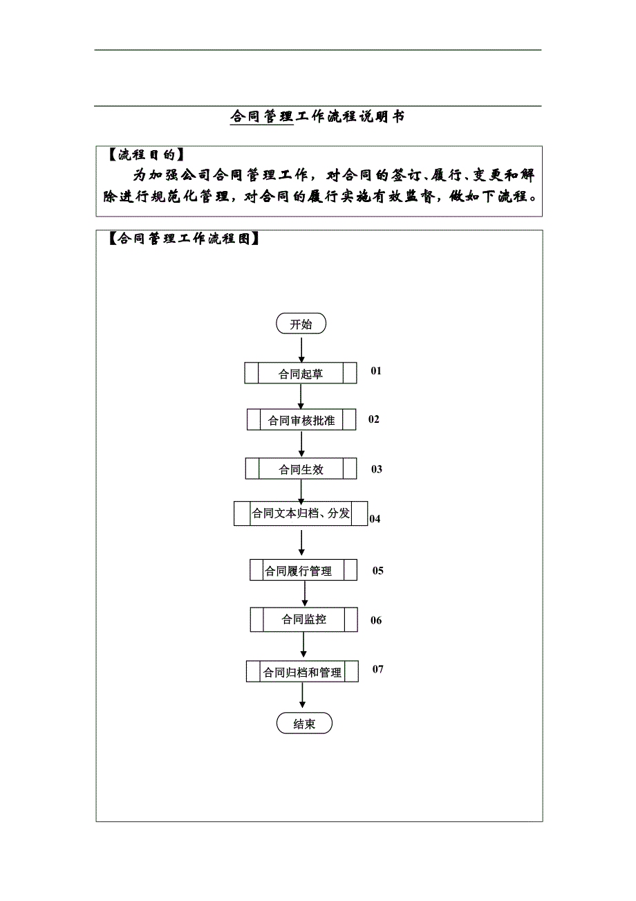 公司合同管理流程_第2页