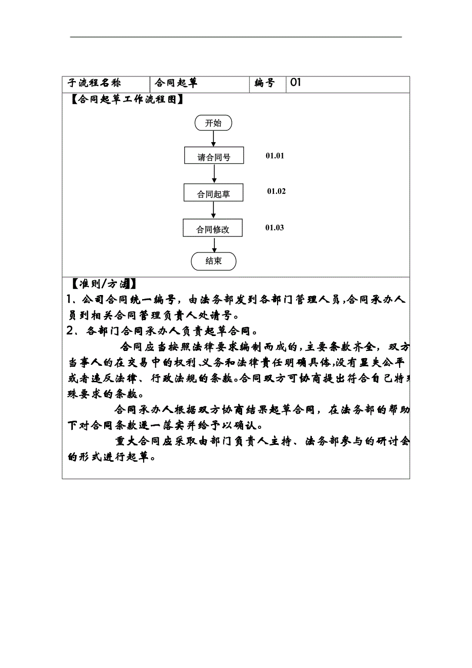 公司合同管理流程_第3页