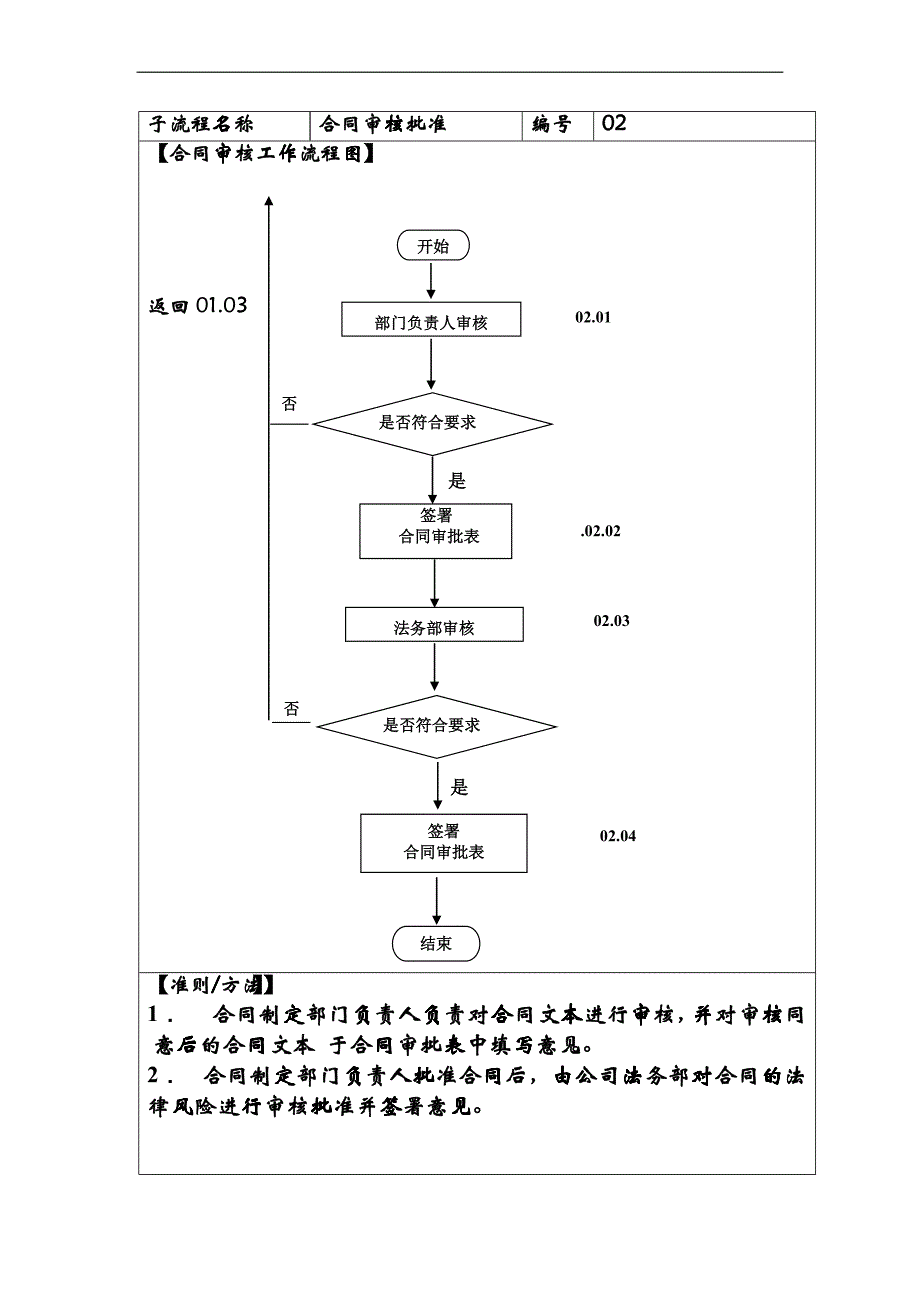 公司合同管理流程_第4页