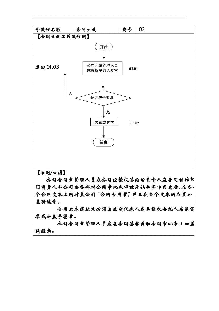 公司合同管理流程_第5页
