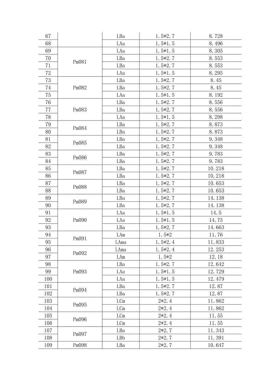 立柱施工专项方案毕业论文初稿.doc_第4页