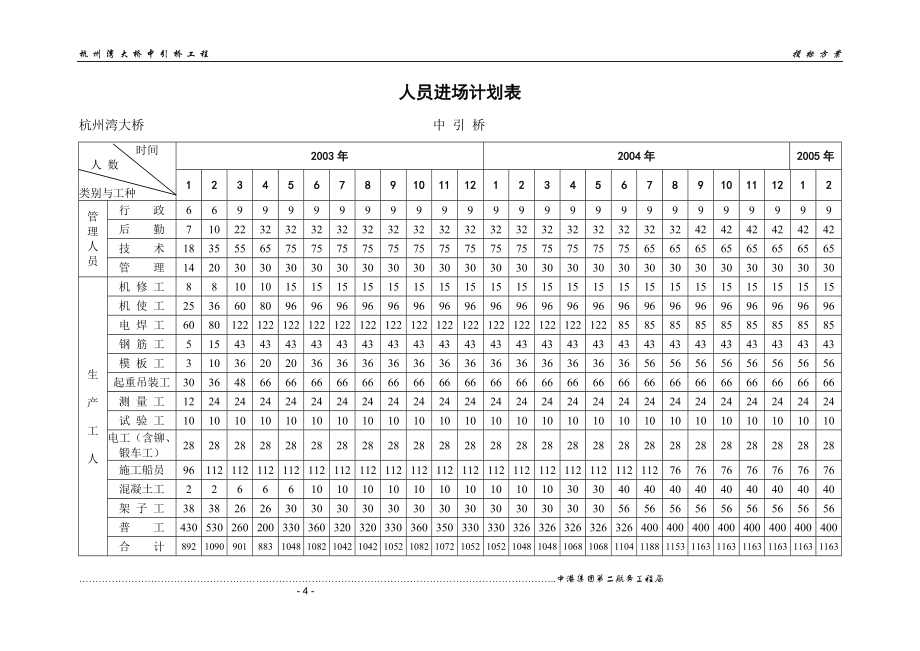 《施工组织设计》杭州湾大桥大桥中引桥工程投标方案_第4页