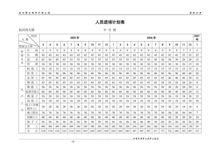 《施工组织设计》杭州湾大桥大桥中引桥工程投标方案_第5页