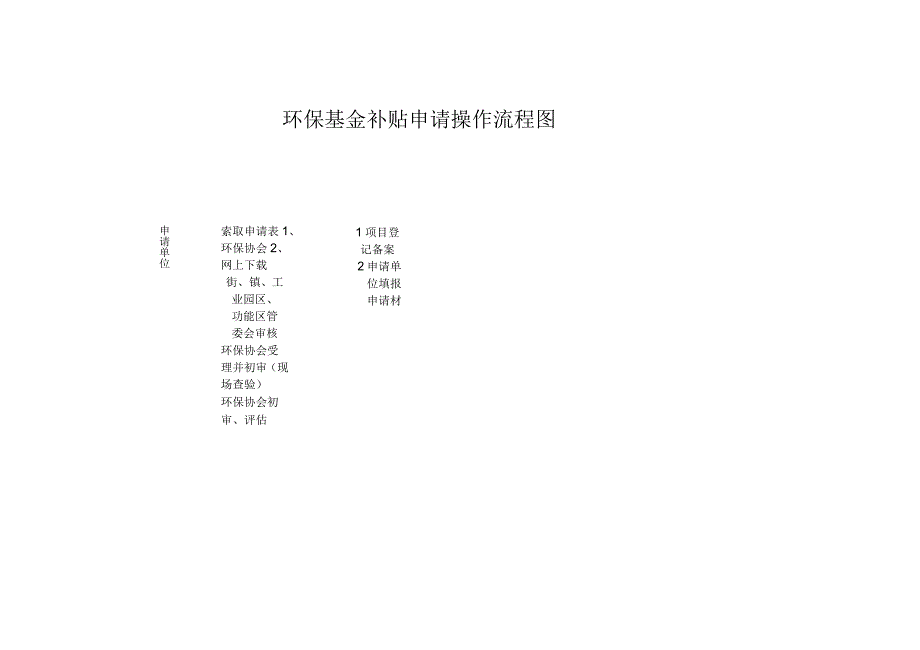 环保基金使用指南_第4页