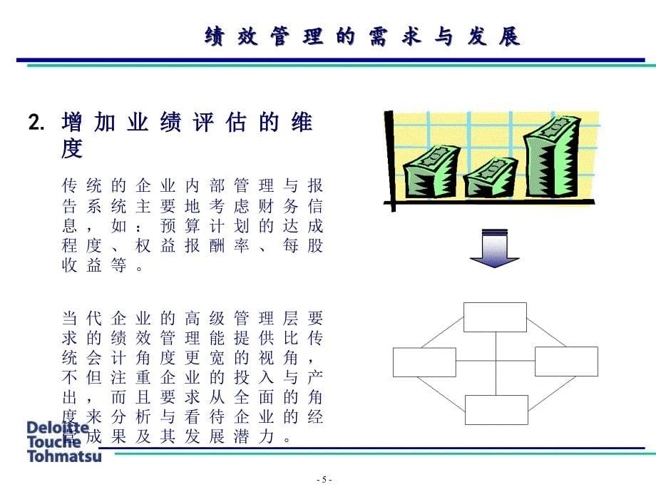 德勤平衡积分卡应用_第5页