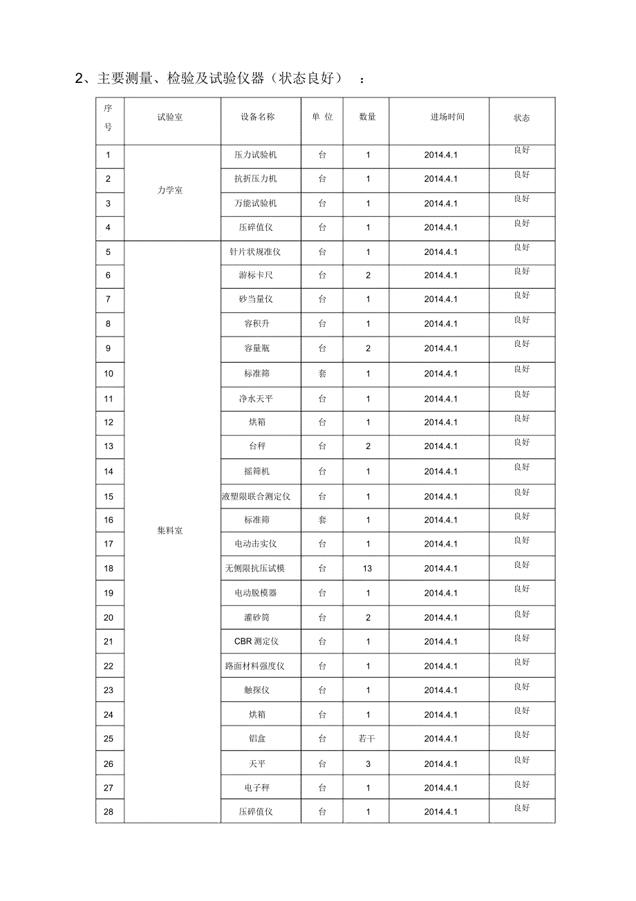 沥青上面层试验段施工方案_第3页