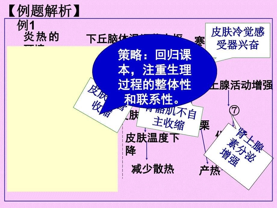 图表曲线处理策略_第5页