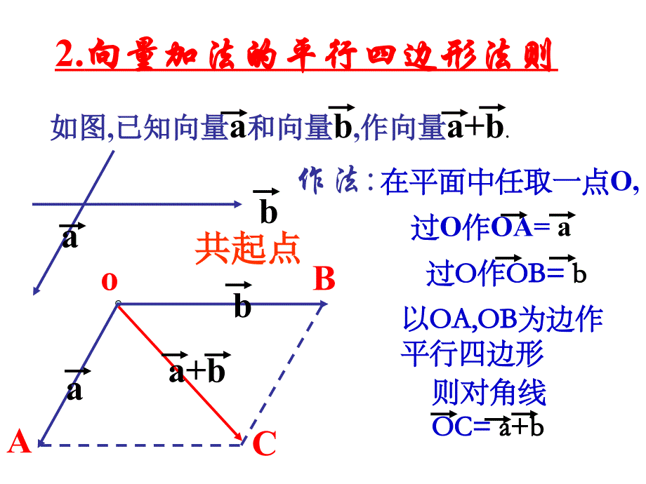 223向量的数乘（1）_第3页