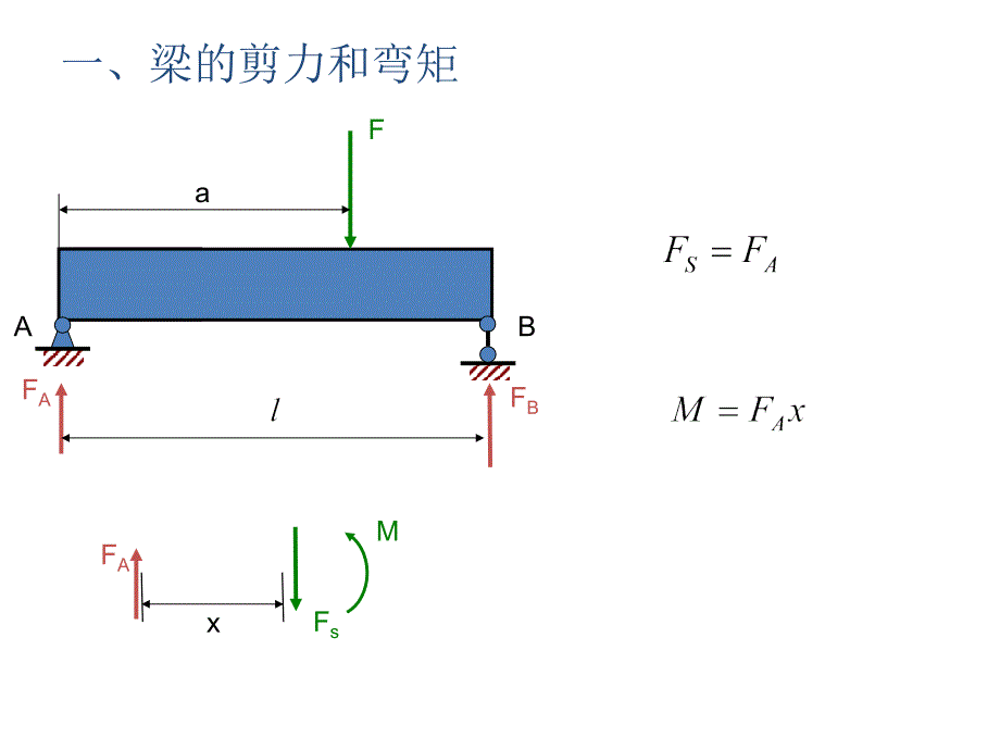 641梁的内力计算及内力图复习_第3页