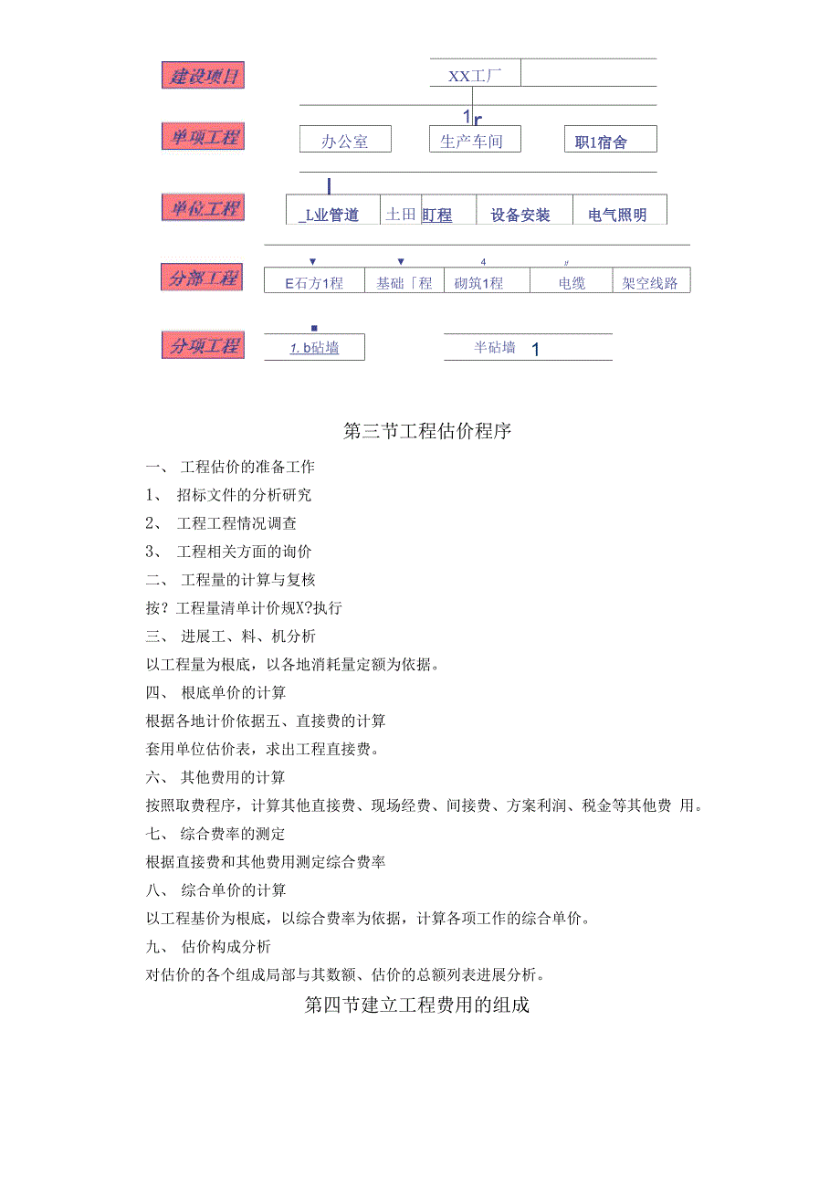 工程估价的相关概念_第4页