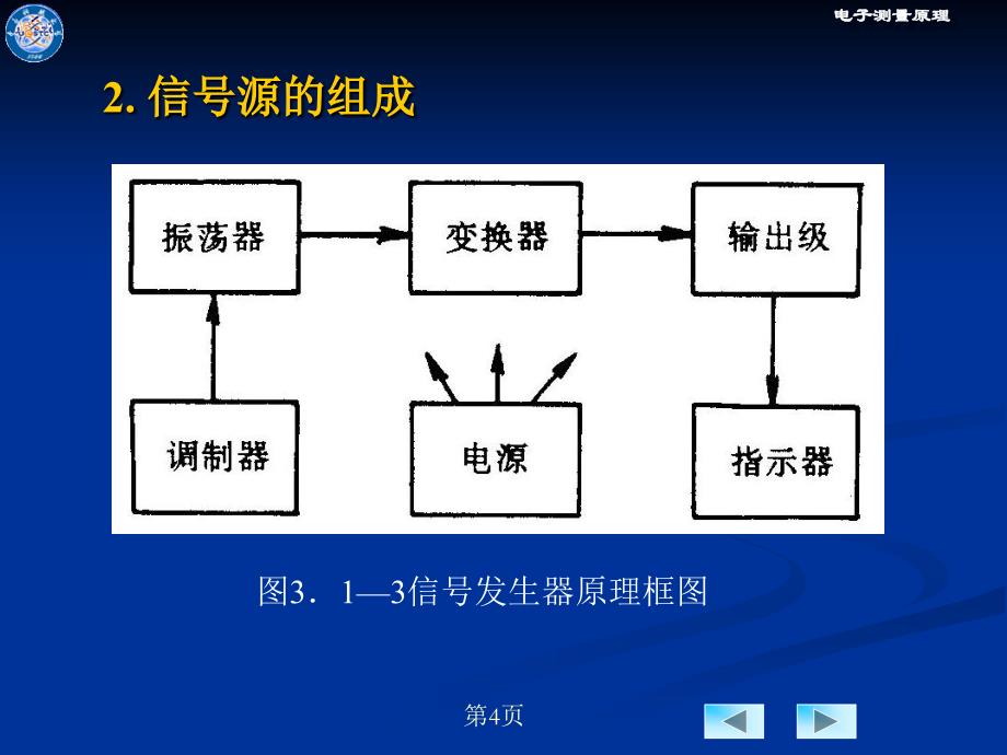 第3章信号发生器模板课件_第4页