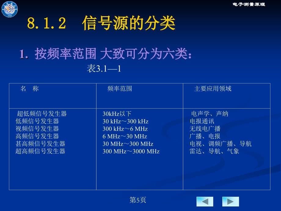 第3章信号发生器模板课件_第5页