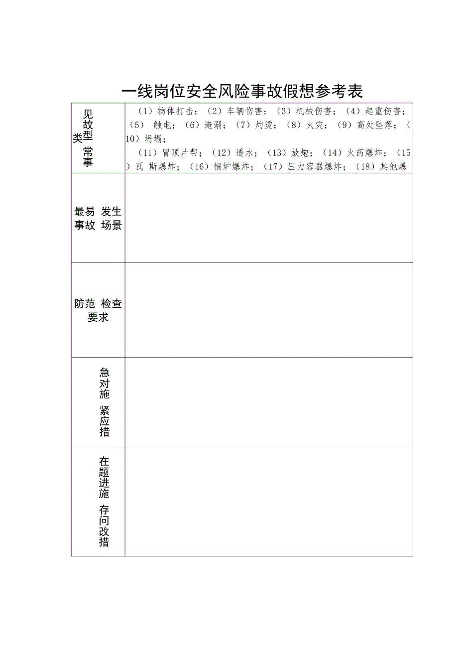 一线岗位安全风险事故假想参考表、危险作业现场风险“一备三查”表_第1页