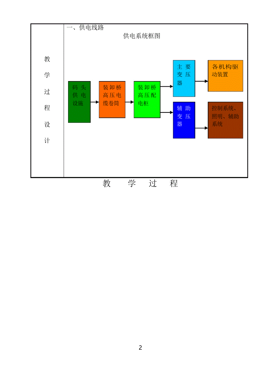 集装箱桥吊电控系统分析_第2页