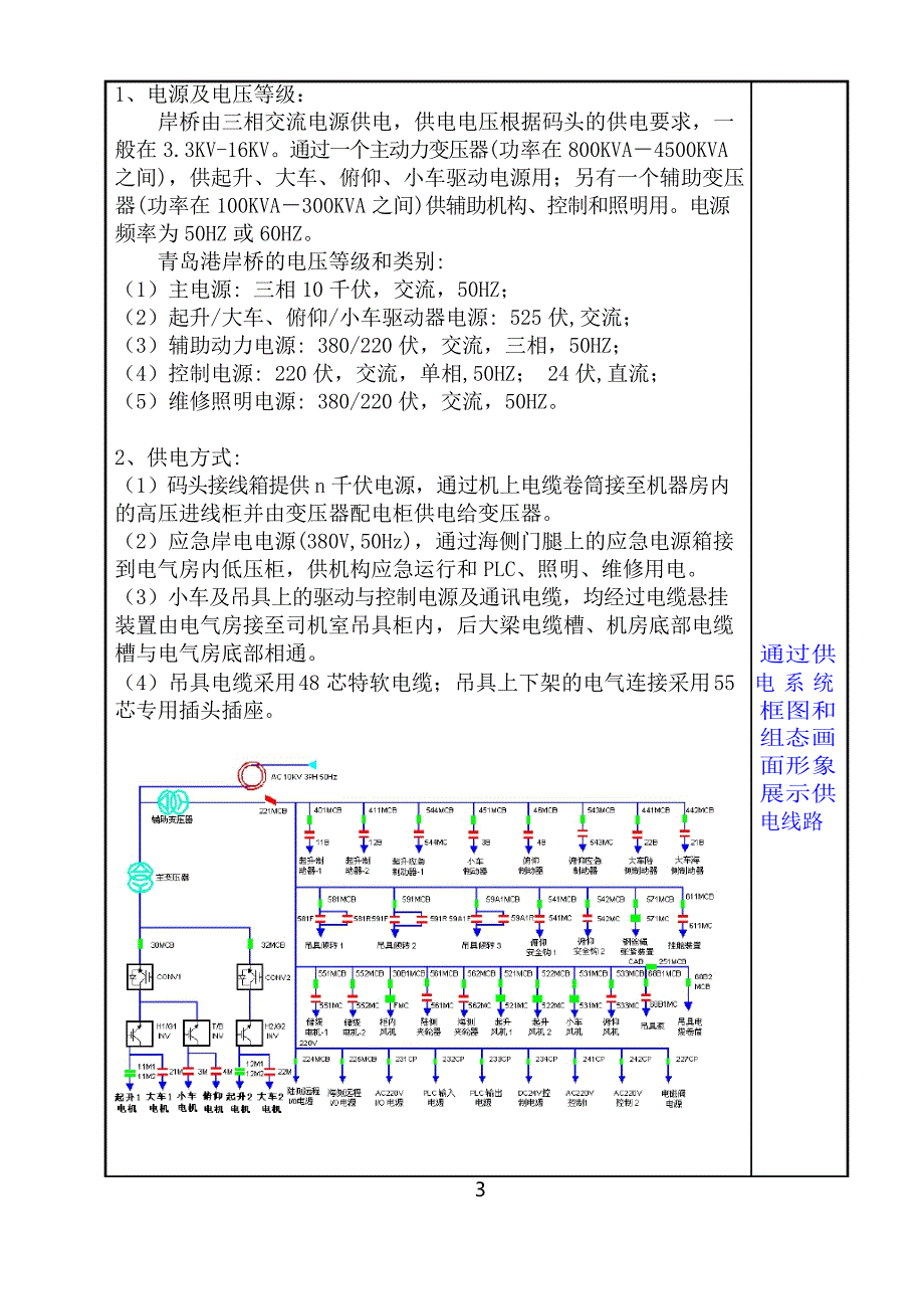 集装箱桥吊电控系统分析_第3页