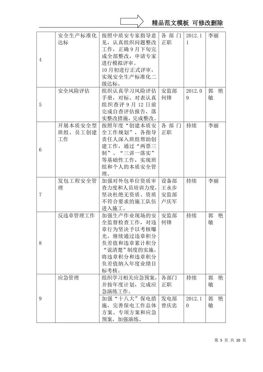 大唐桂冠合山发电有限公司“优化运行、确保安全、降本增效”专项活动方案_第5页