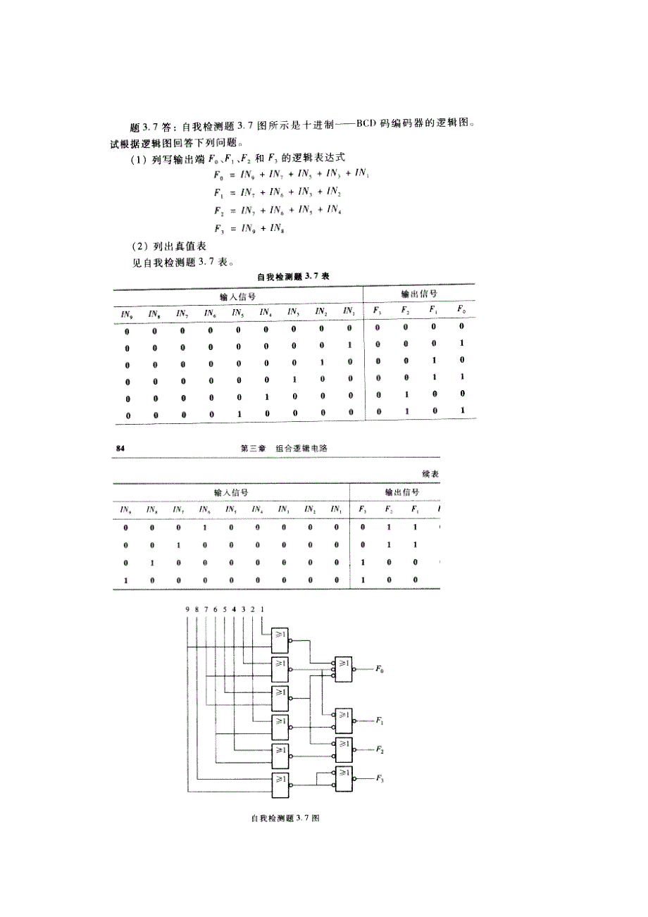 数字逻辑第3章作业_第1页