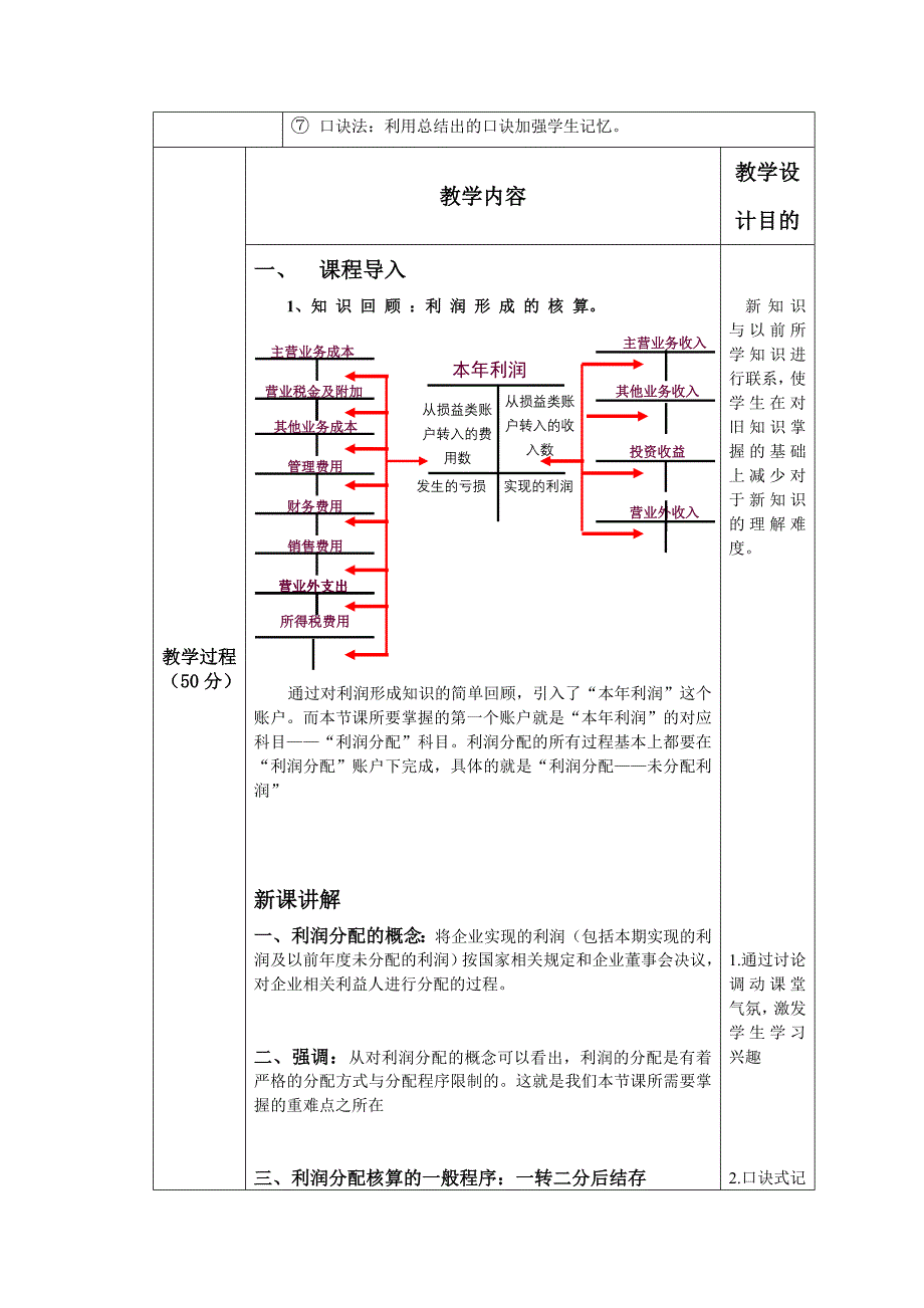 (完整版)利润分配的核算教学设计_第2页