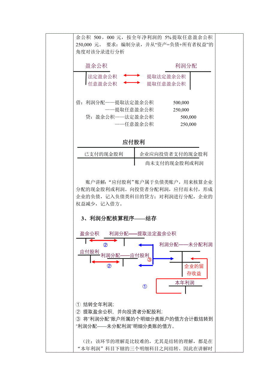 (完整版)利润分配的核算教学设计_第4页