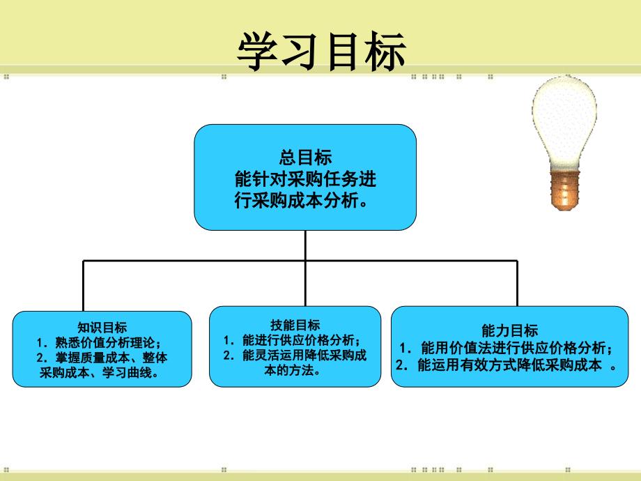 采购价值分析方法PPT42页_第4页