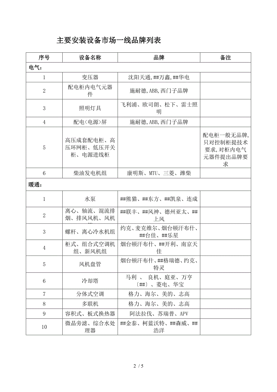 常用一线品牌_第2页