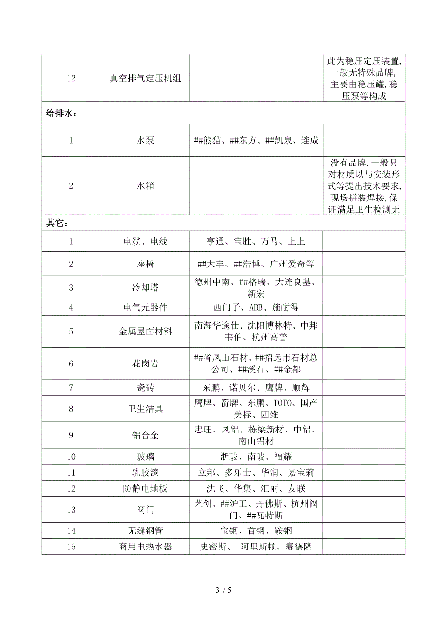 常用一线品牌_第3页