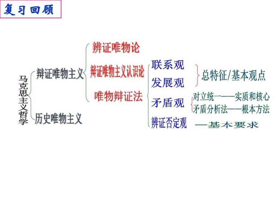 树立创新意识是唯物辩证法的要求公开课图文.ppt_第1页