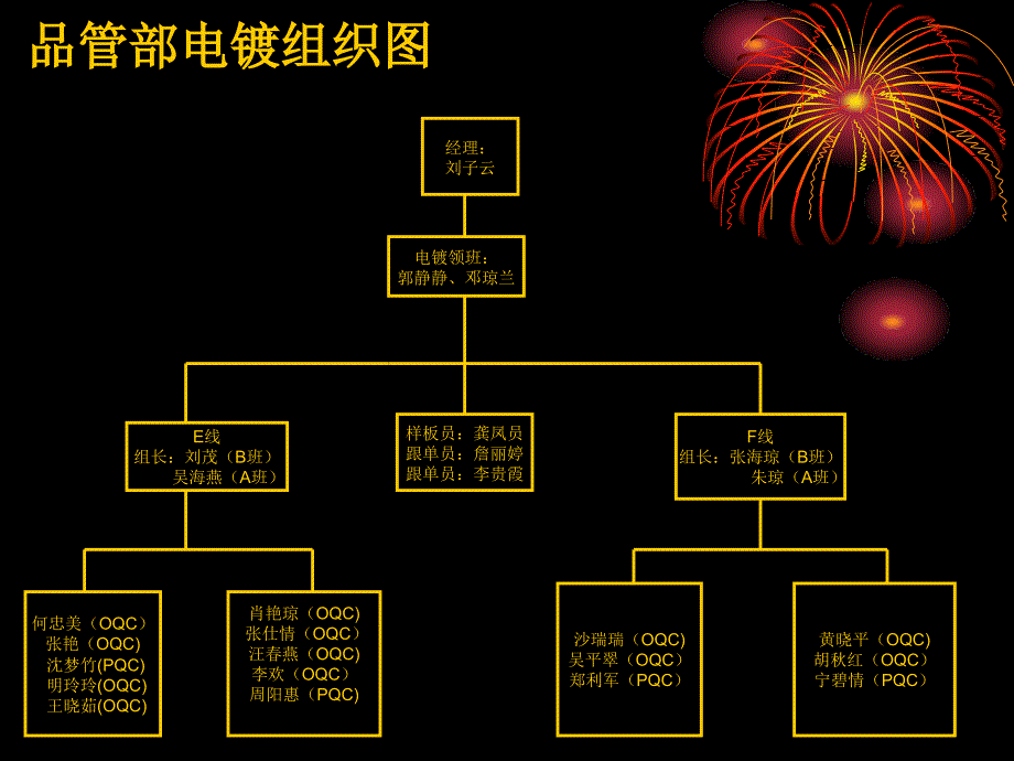 电镀员工培训教材_第2页