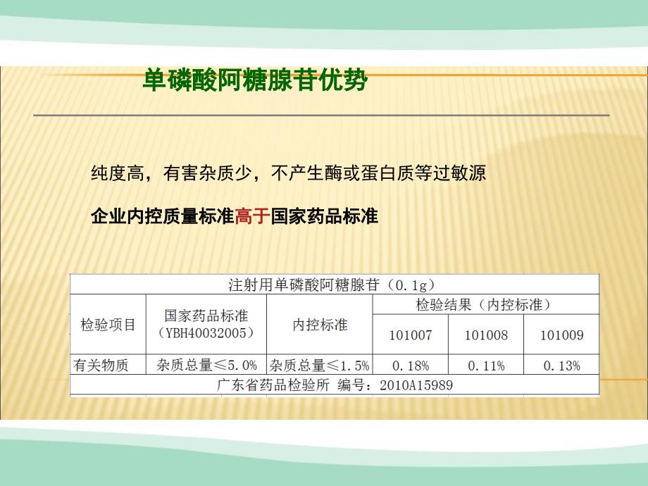 一心制药注射用单磷酸阿糖腺苷1215PPT优秀课件_第4页