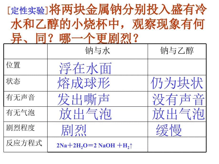 生活中两种常见的有机物——醇_第5页