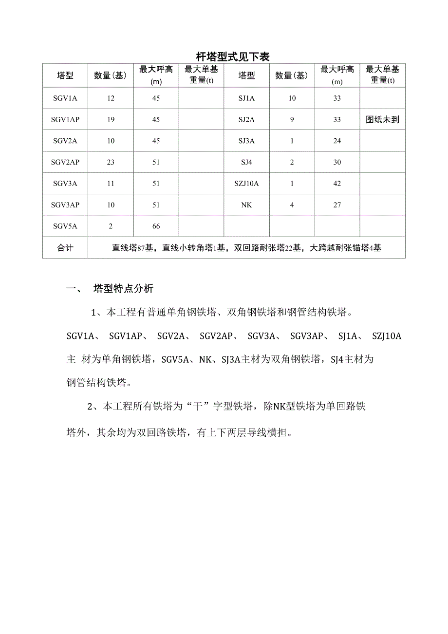 输电线路铁塔施工方案_第2页