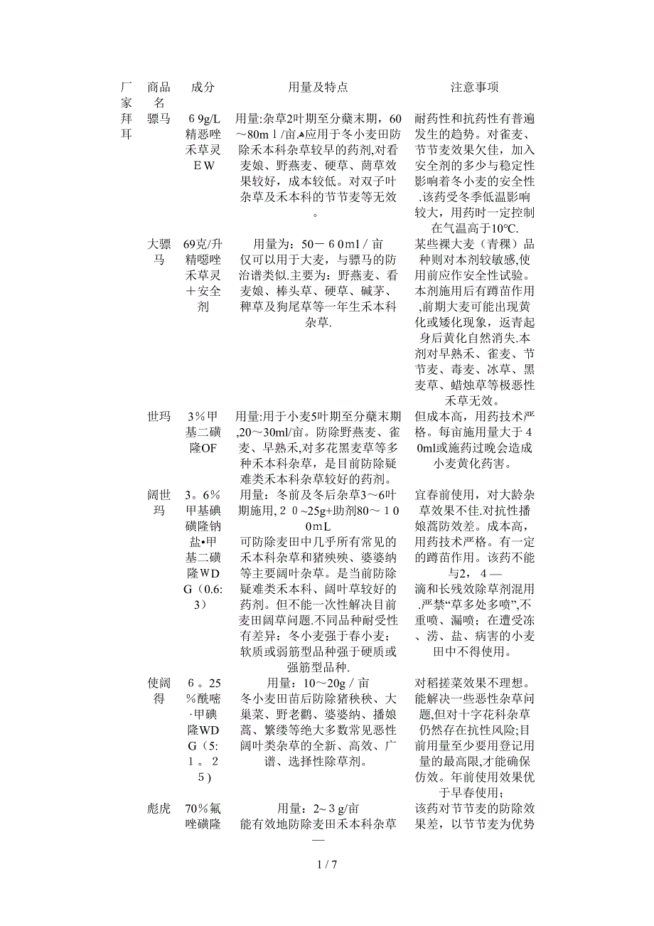小麦田除草剂_第1页