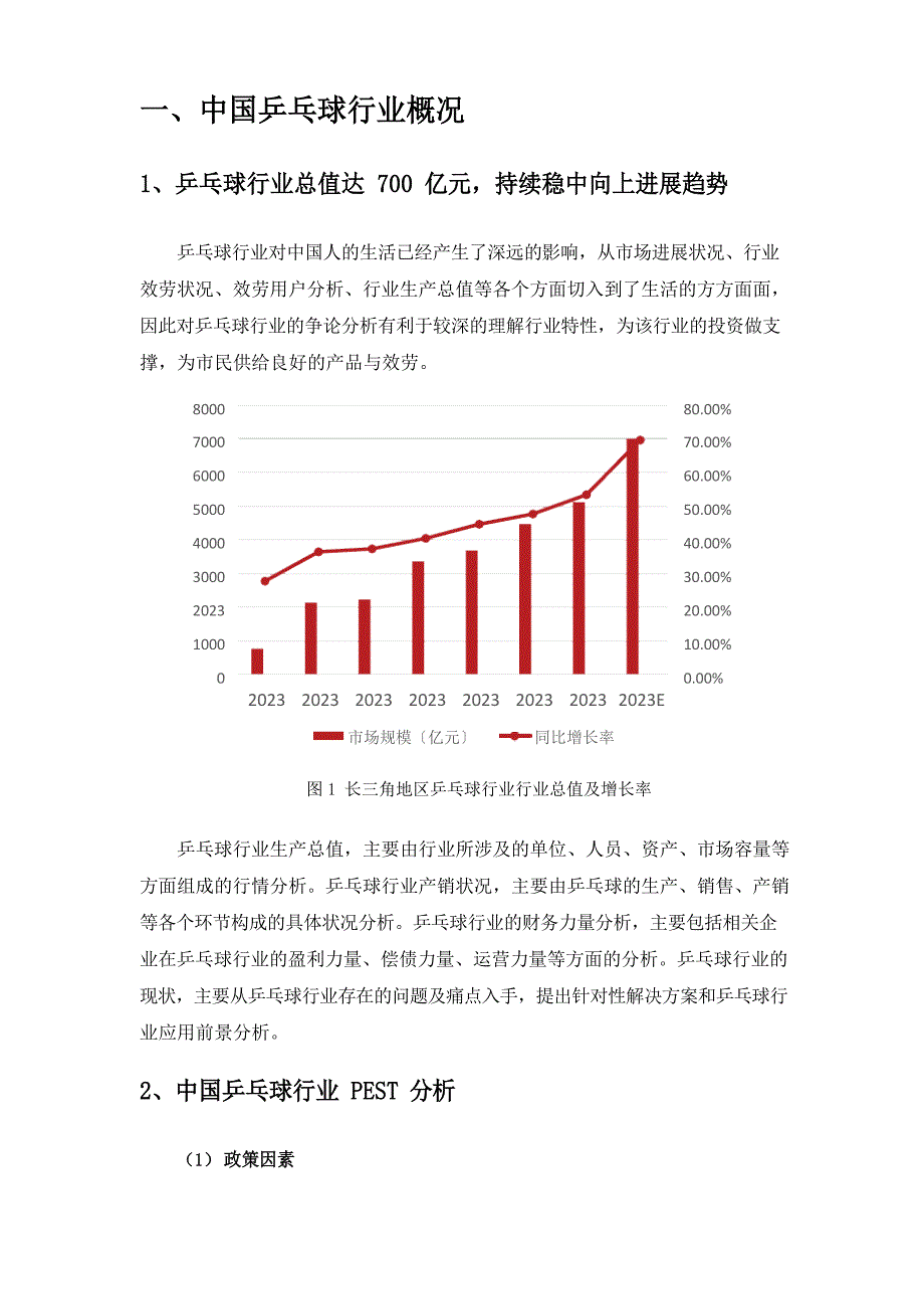 2023年乒乓球行业分析报告_第4页