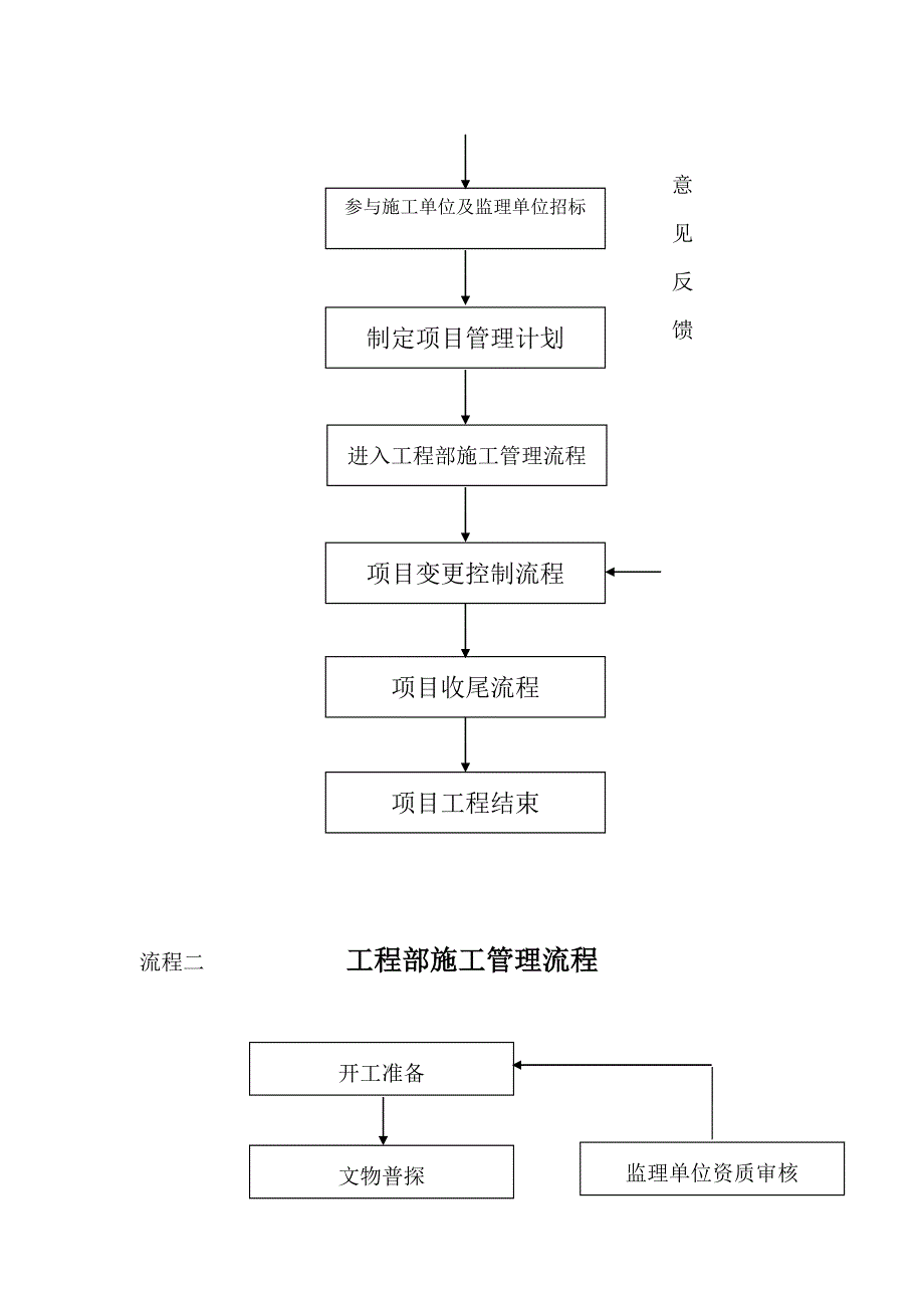 房地产开发公司工程部管理流程_第3页