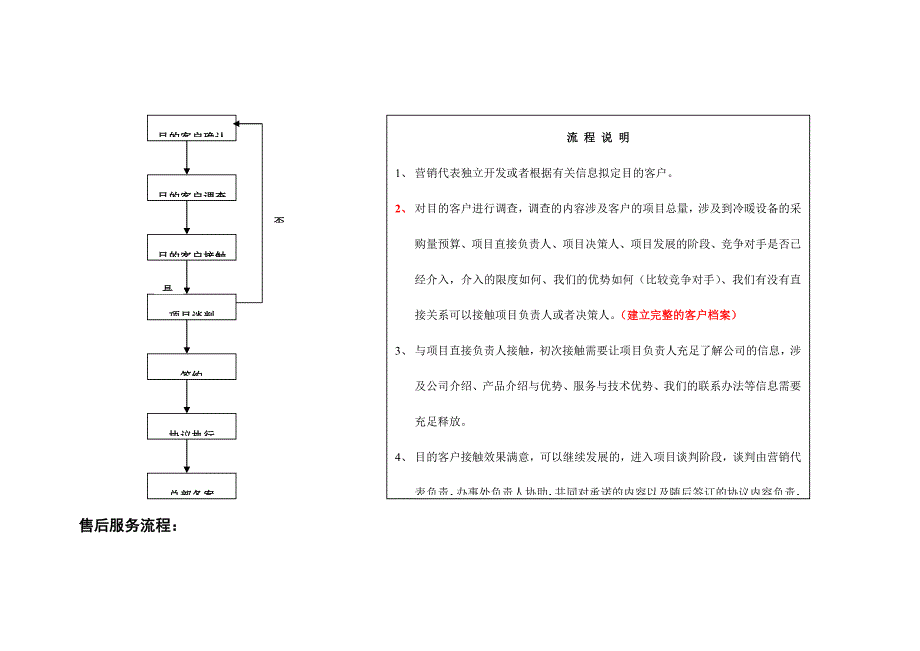 营销工作流程.doc_第3页