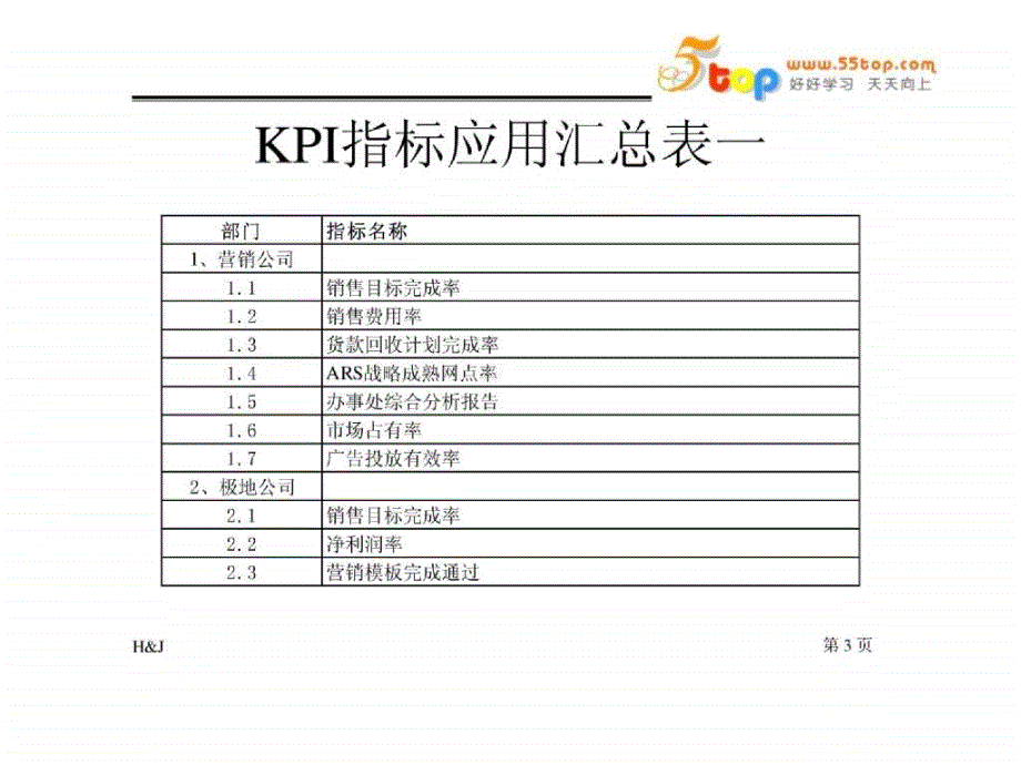 和君创业奇正藏药咨询项目(全案)绩效考核指标体系_第3页