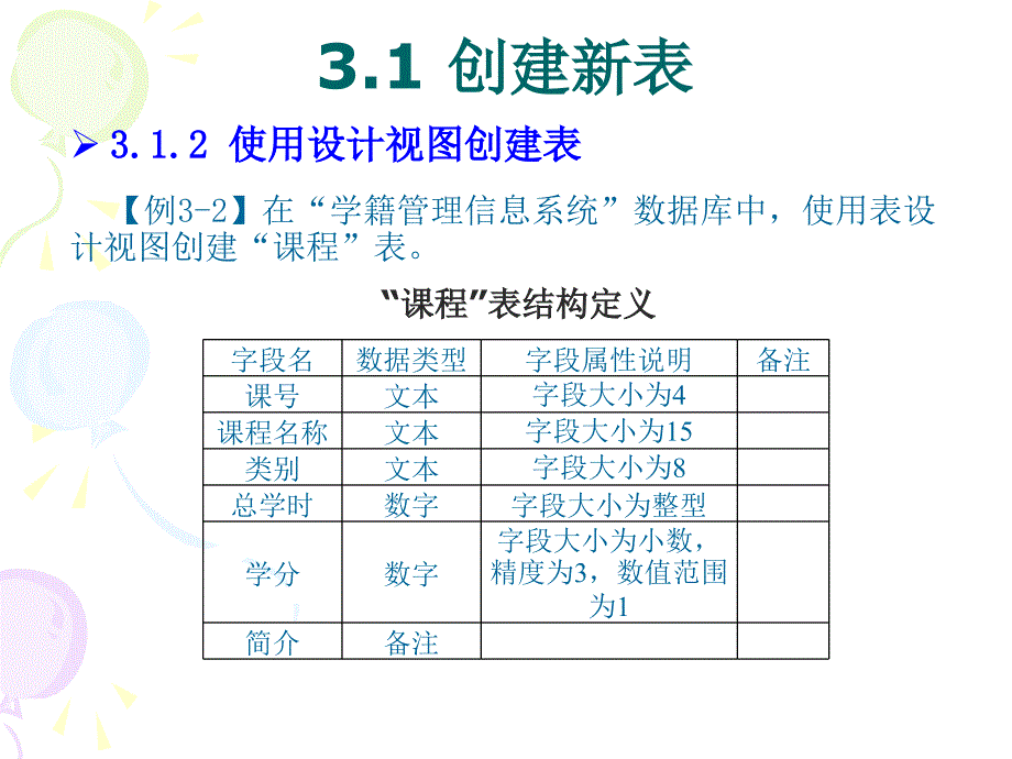 access第3章表的建立与维护解析_第4页