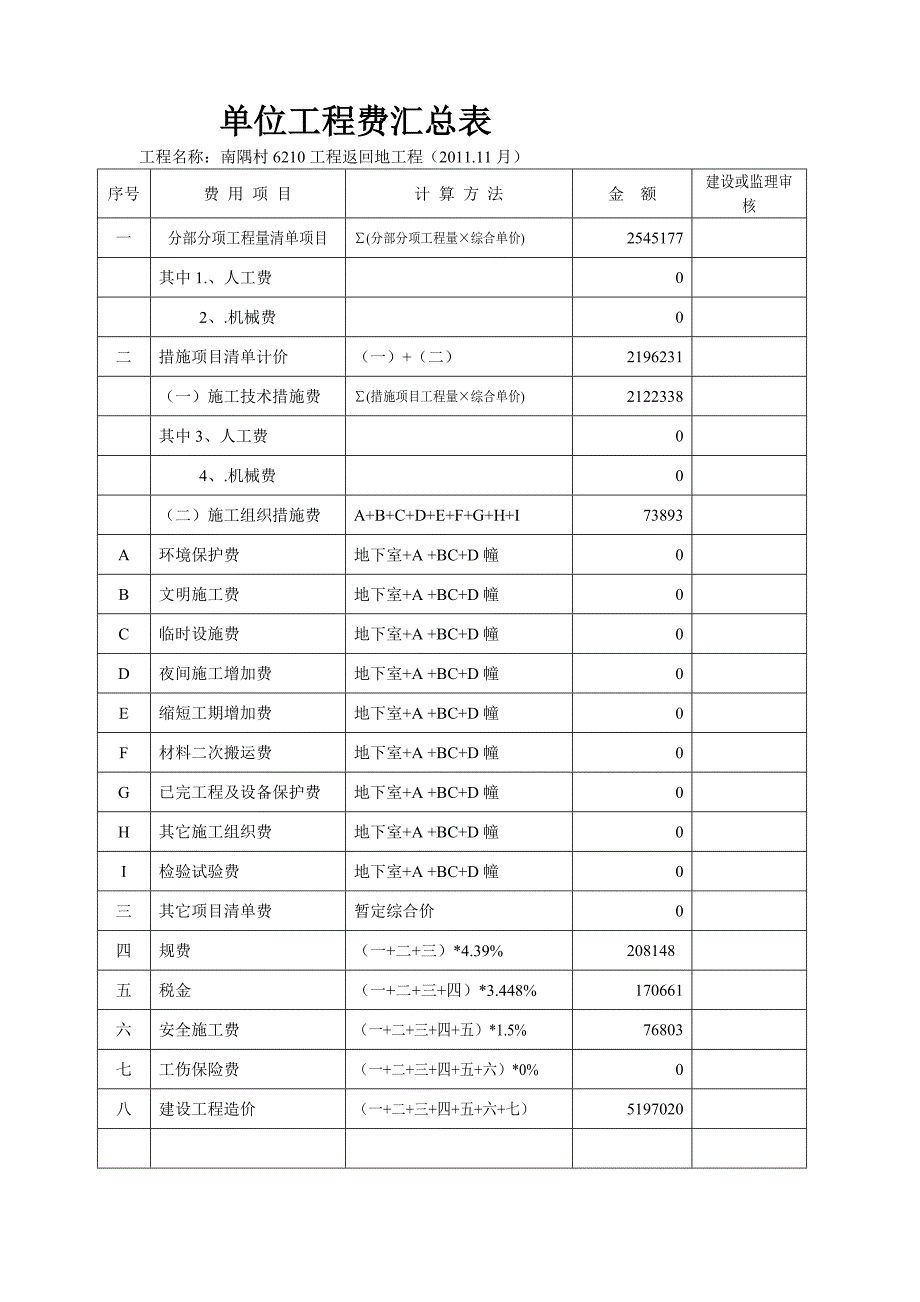 单位工程费汇总表_第3页