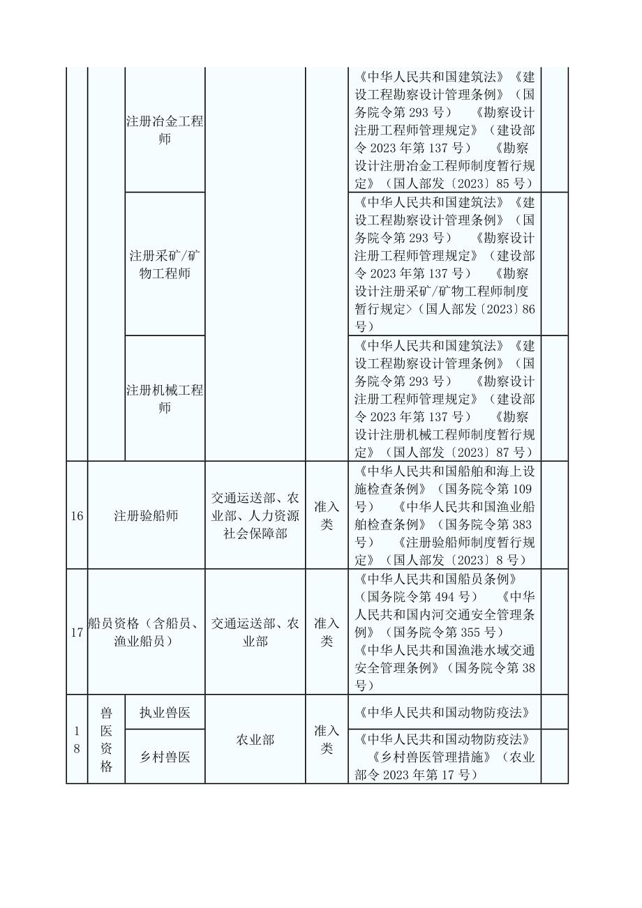 2023年国家保留的职业资格证书_第4页