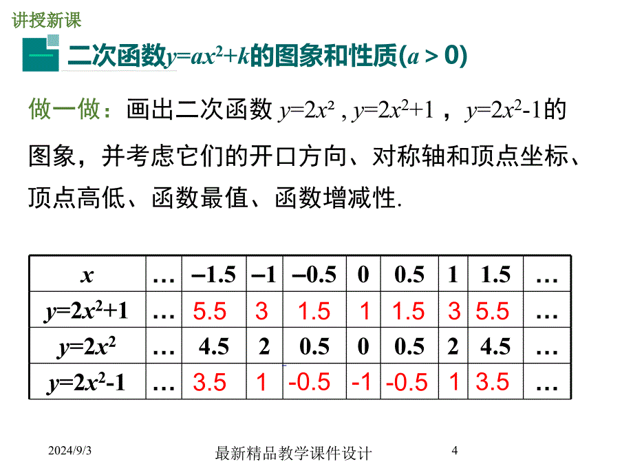 2122第1课时二次函数y=ax2+k的图象和性质课件_第4页