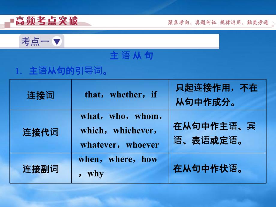 高考英语二轮复习 第一部分 题型专题方略 专题四 语法填空和短文改错 第三讲 语法专题 八 名词性从句课件_第3页