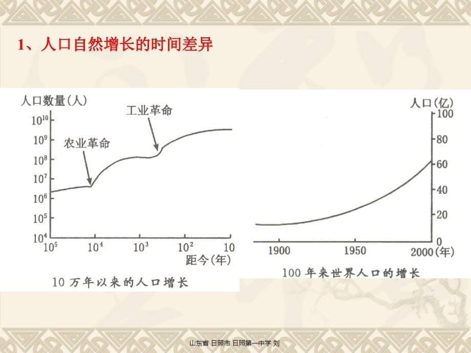 人教版高中地理必修二第一章第1节人口的数量变化优质课件2_第5页