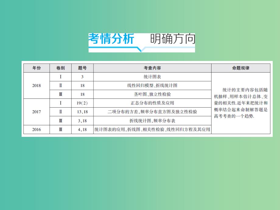 2019高考数学二轮复习第15讲统计与统计案例课件理.ppt_第2页