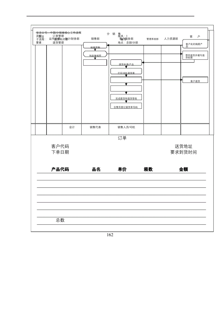 订单管理送货和开票退货管理工作流程_第2页