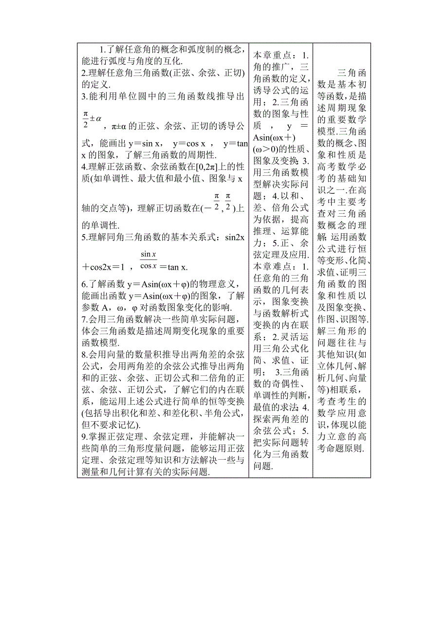 高三文科三角函数复习_第2页