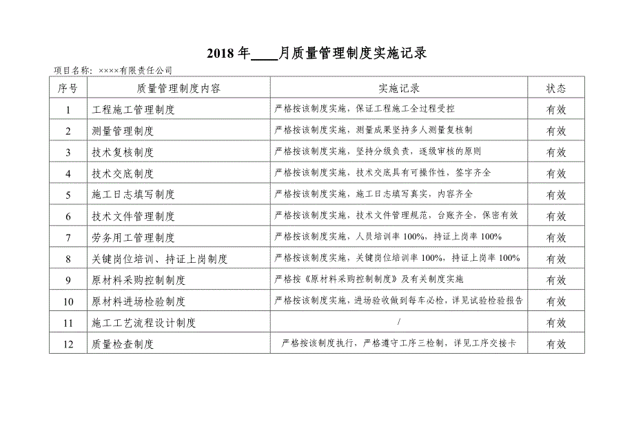 建设工程质量管理制度实施记录表格_第5页