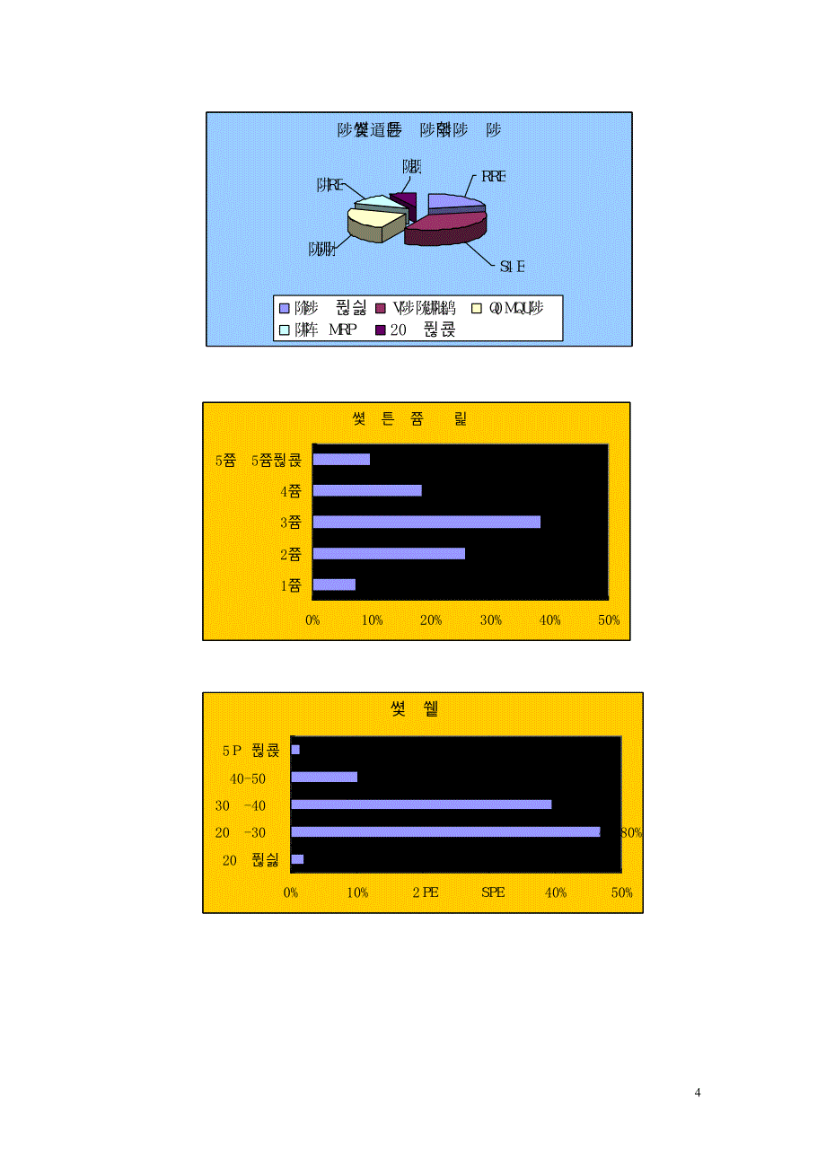 深圳关外置业意向调查报告_第4页